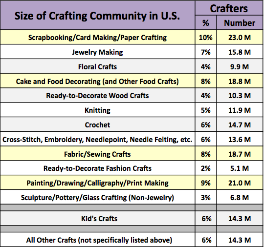 top-craft-industries-in-the-maker-movement-today